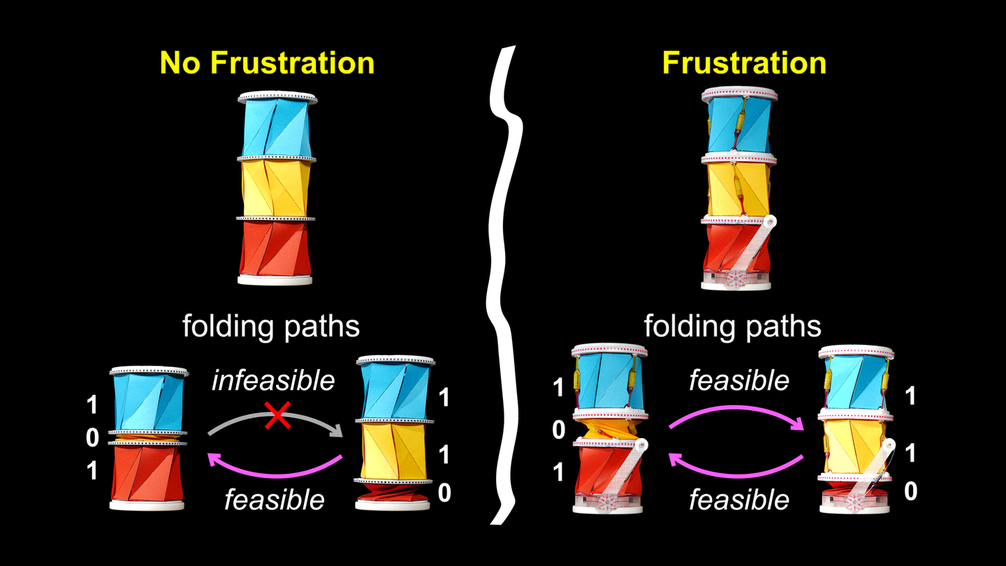 Frustrated Kresling origami