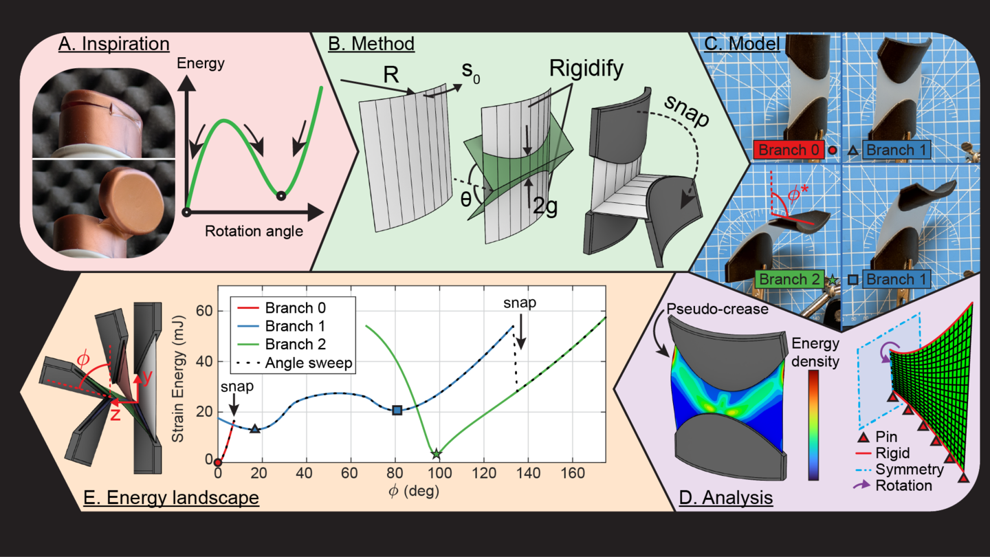 Curved-crease multistable shells