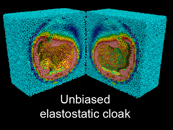 Unbiased cloaks