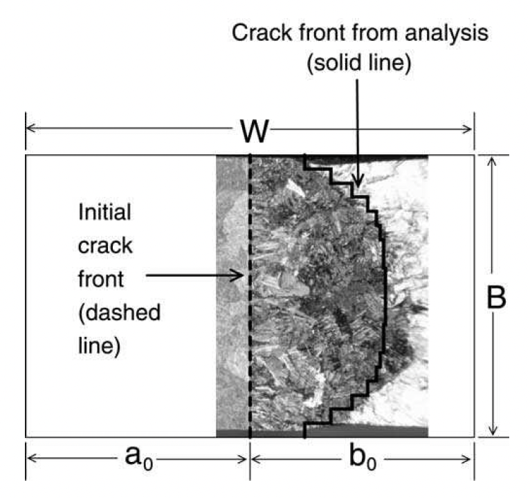 FRACTURE MECHANICS
