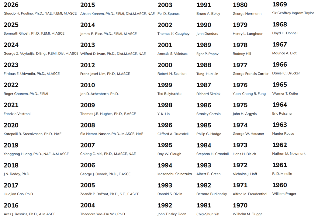 Theodore von Karman Medal Previous Award Winners