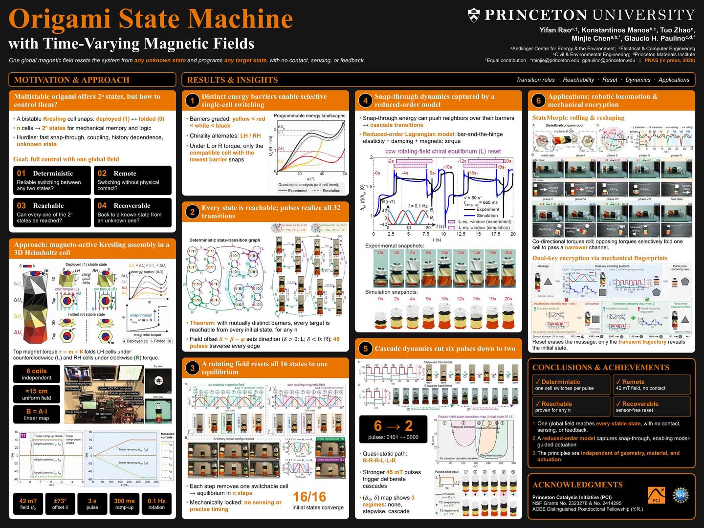 Origami State Machine